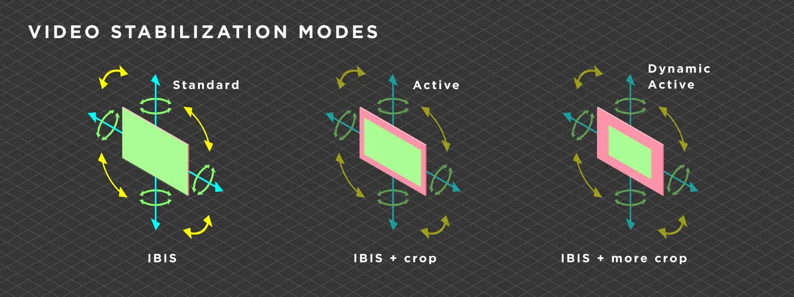 Video-Stabilization-Modes