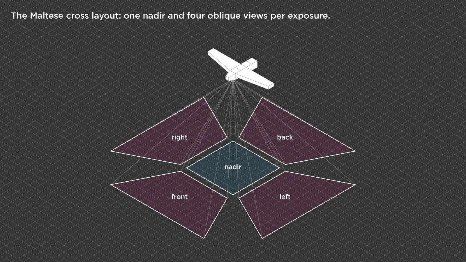 Scales-of-Photogrammetry-Maltese-cross-layout-camera-pattern