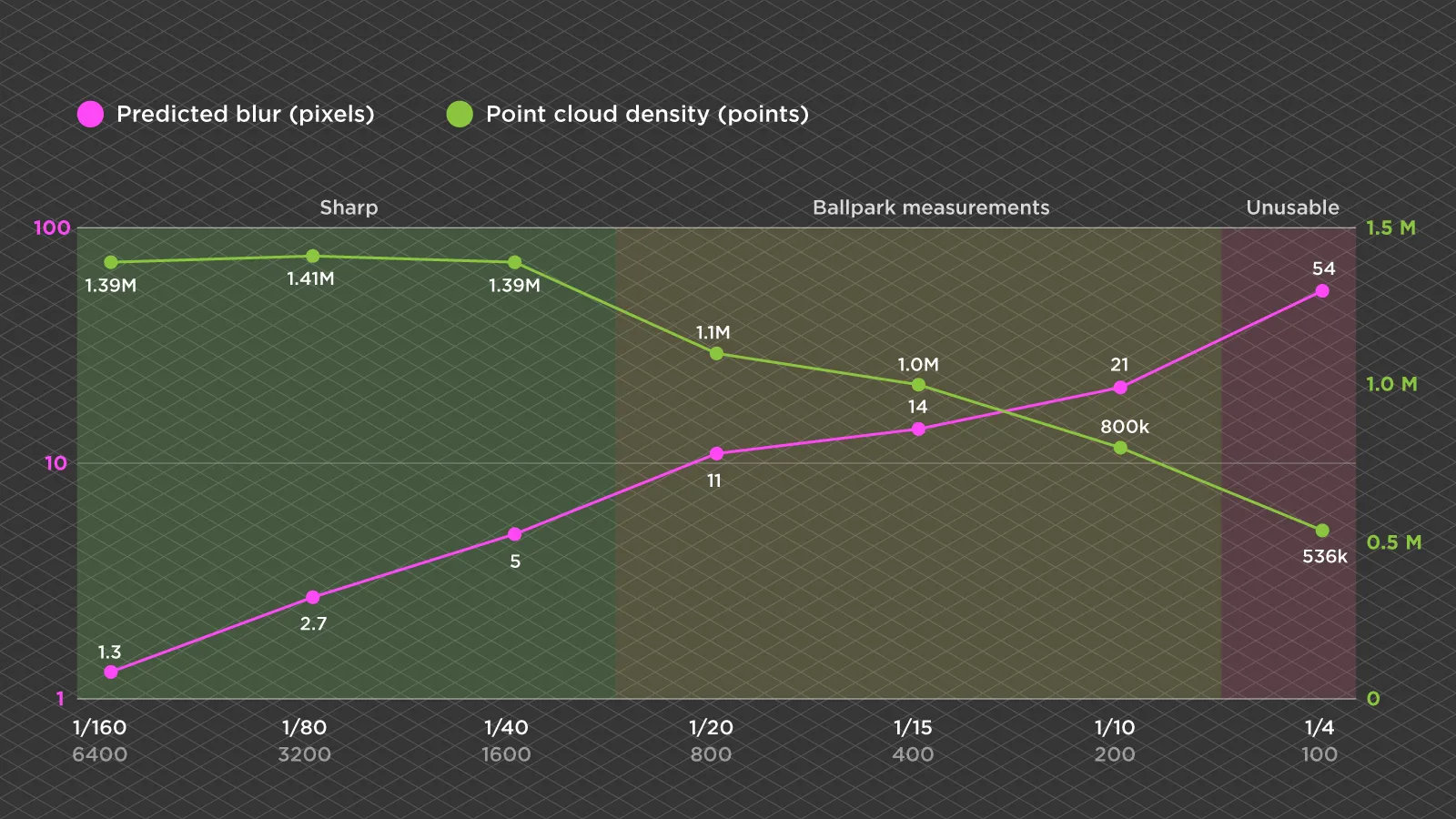 Shutter-Iso-Motion-Blur-Shutter-Speed-Cloud-Density-Chart