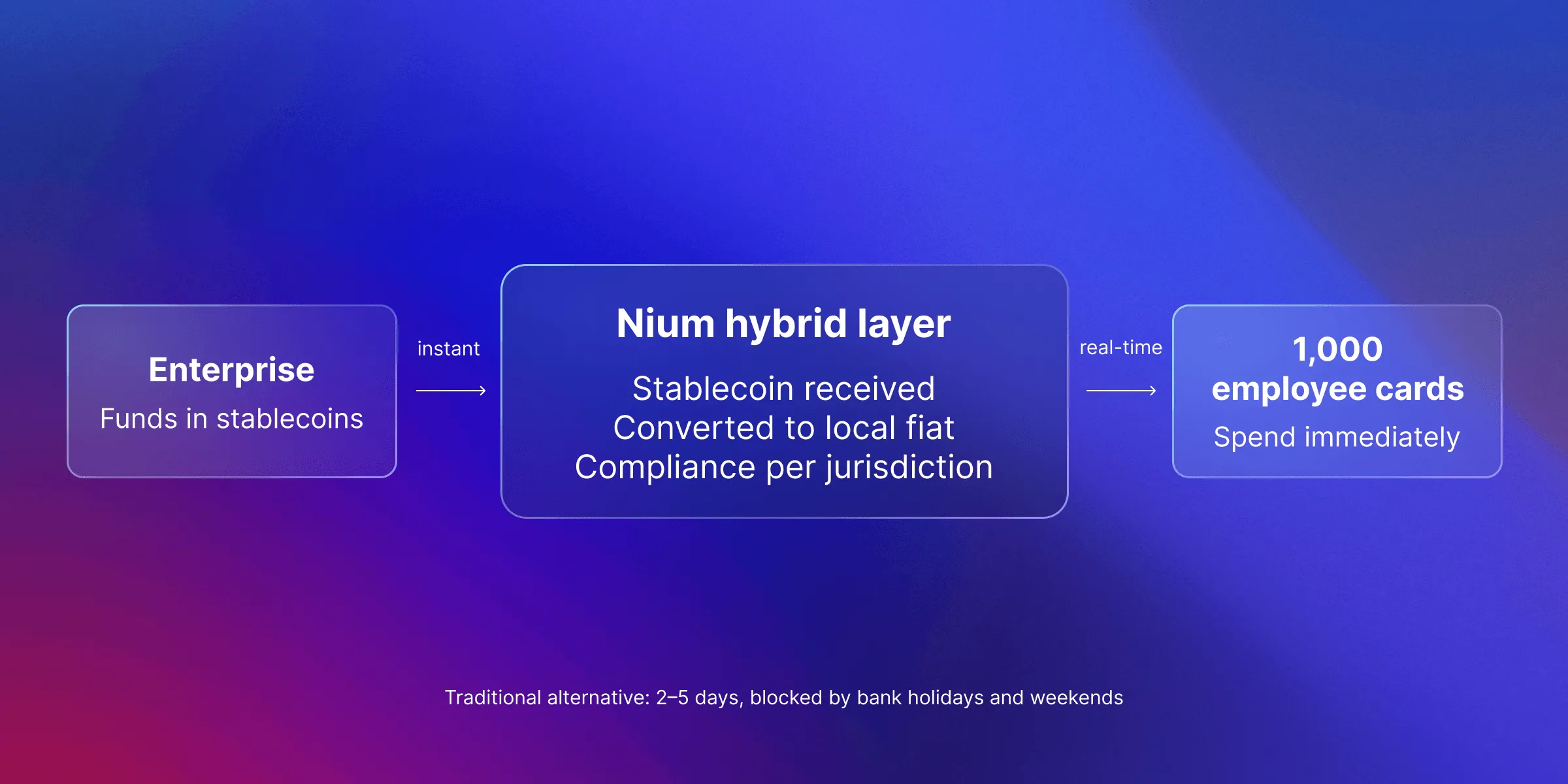 sekhar blog_last mile payment flow.png