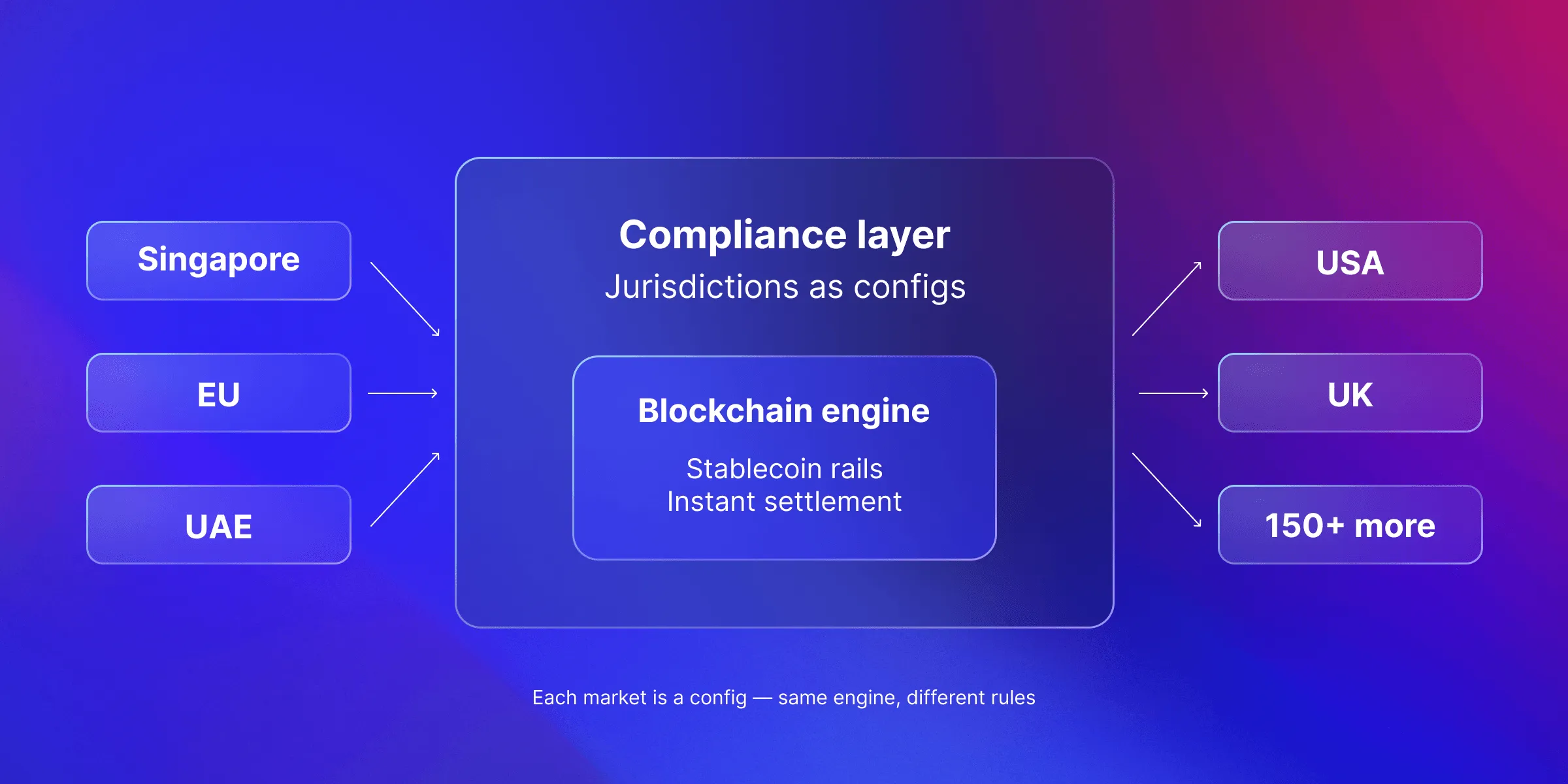 sekhar blog_compliance as moat.png