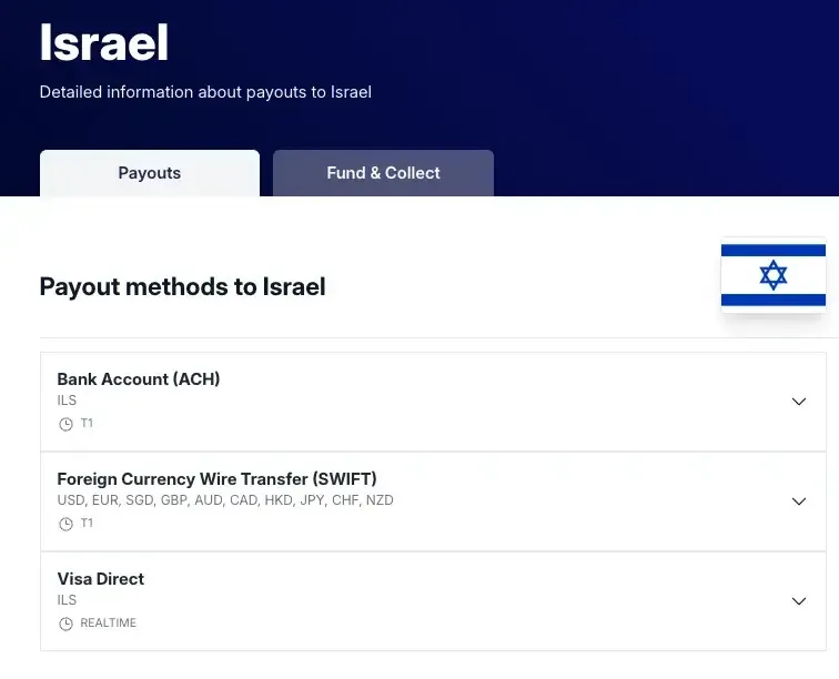 Nium Israel payout coverage