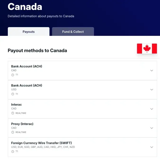 Nium Canada payout coverage