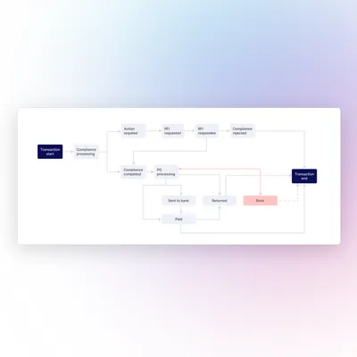 Precision Payment Tracking with Nium Chronometer - Part 2
