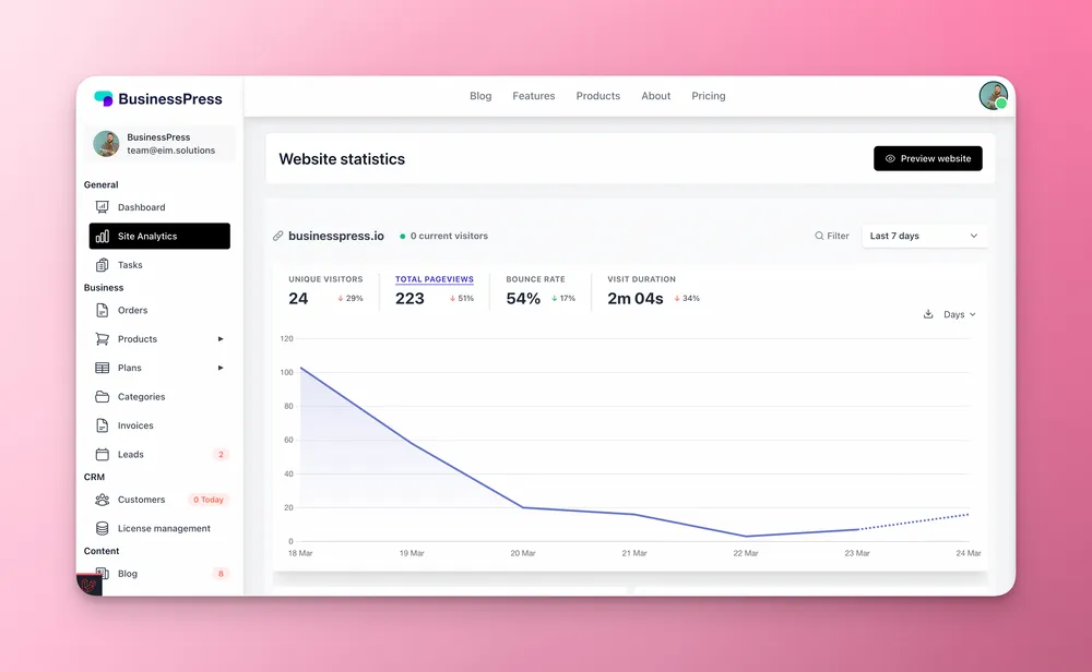 Open-source privacy first analytics with Plausible article image