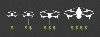 Budget in Photogrammetry - Affordable to Medium to Premium