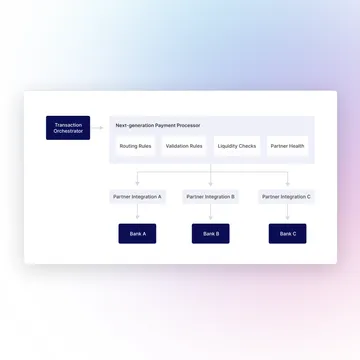 Reliable Payments with Nium Intelligent Routing
