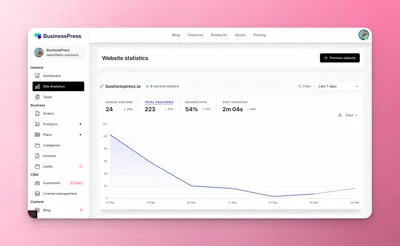 Open-source privacy first analytics with Plausible
