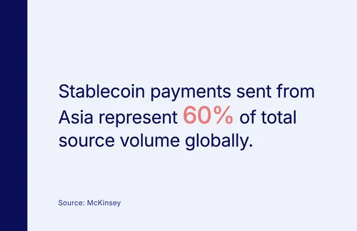 McKinsey data shows Asia growing fastest