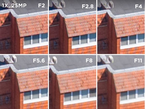 DJI Mavic 4 Pro — Aperture sharpness · 25 MP (Pixpro)