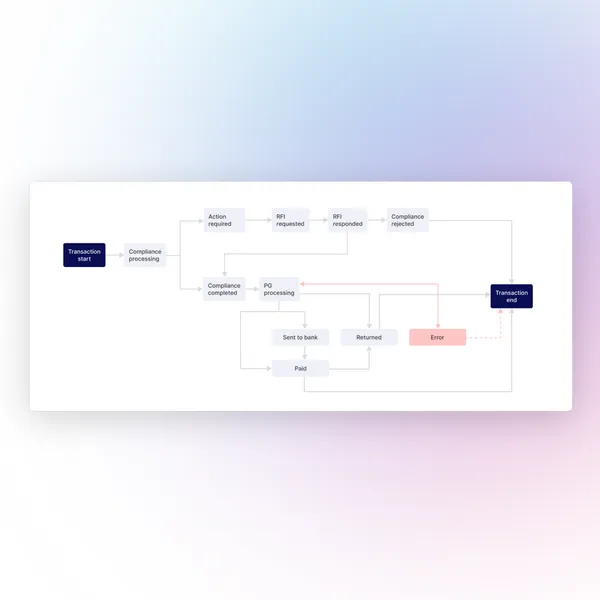 Precision Payment Tracking with Nium Chronometer - Part 2
