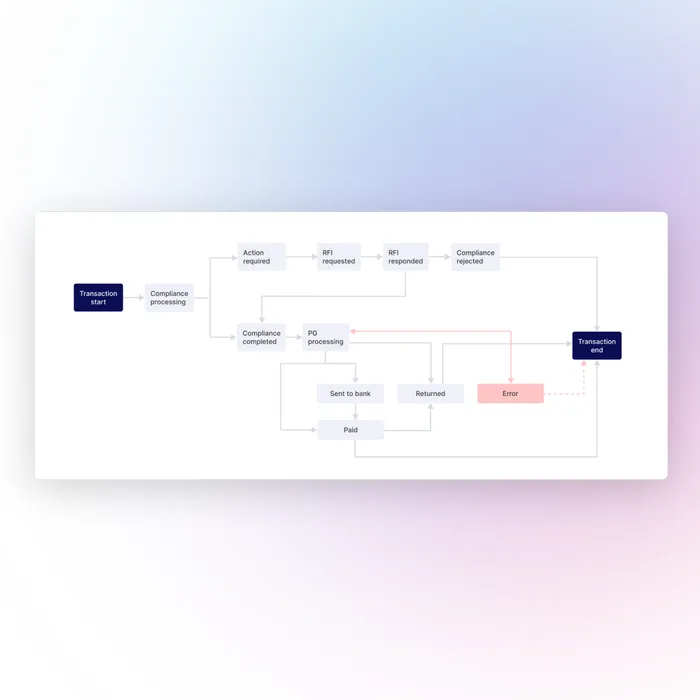 Precision Payment Tracking with Nium Chronometer - Part 2